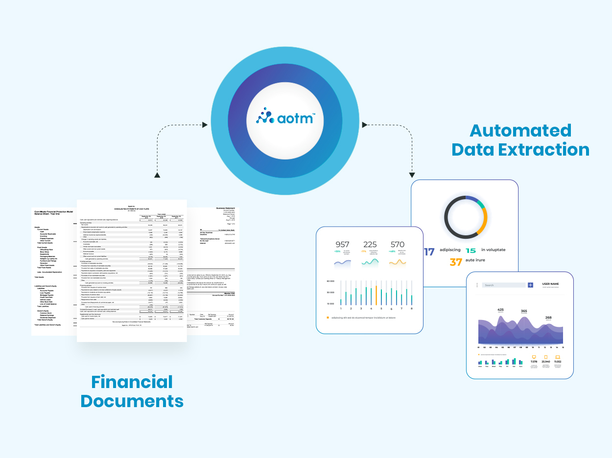 Intelligent Document Processing in BFSI