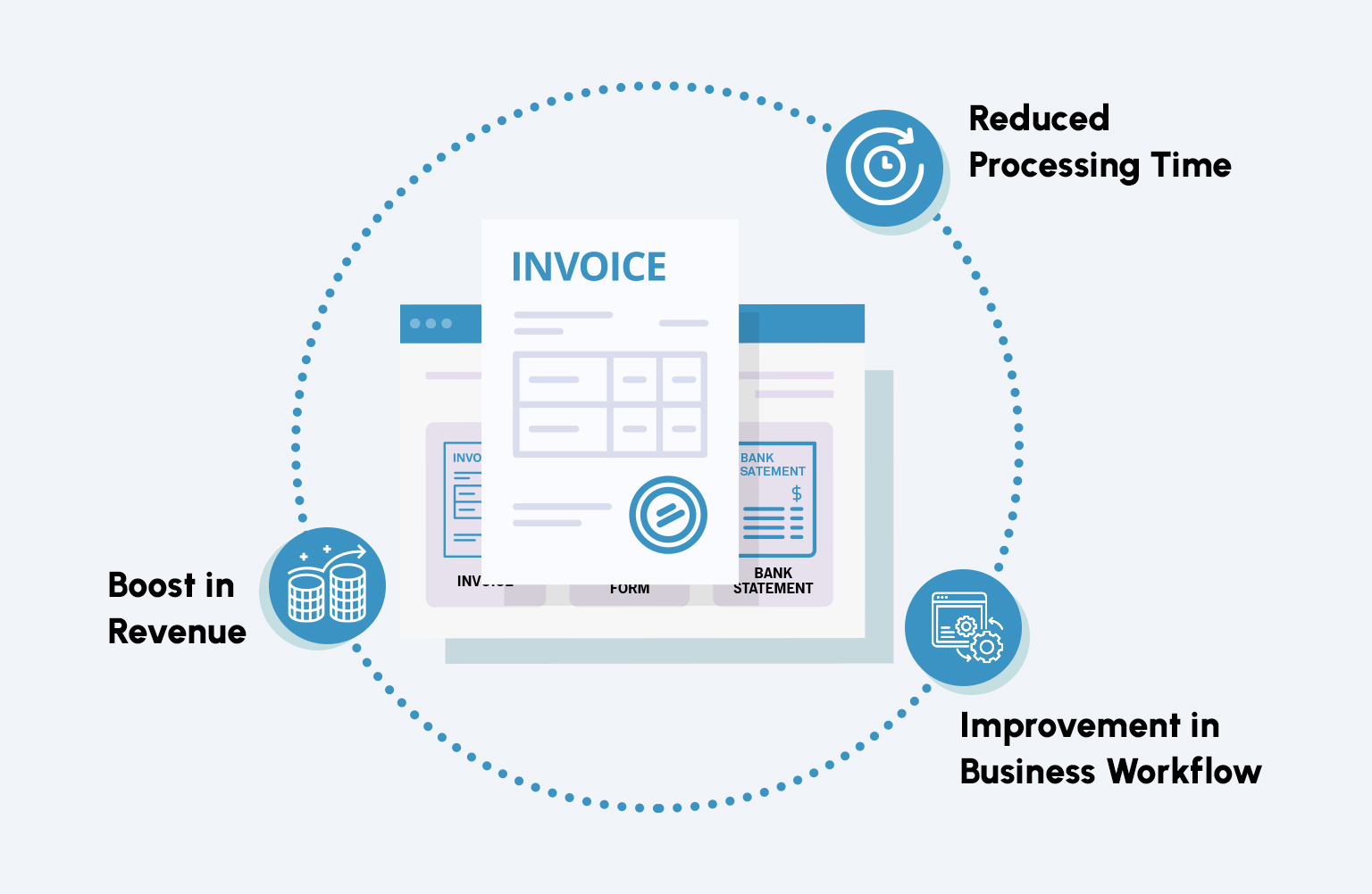 Intelligent Document Processing Solutions in bangalore