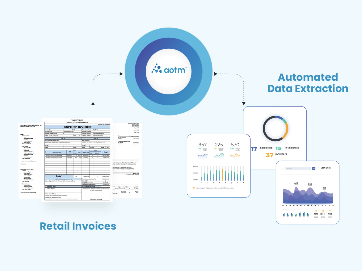 Supply Chain Automation Companies