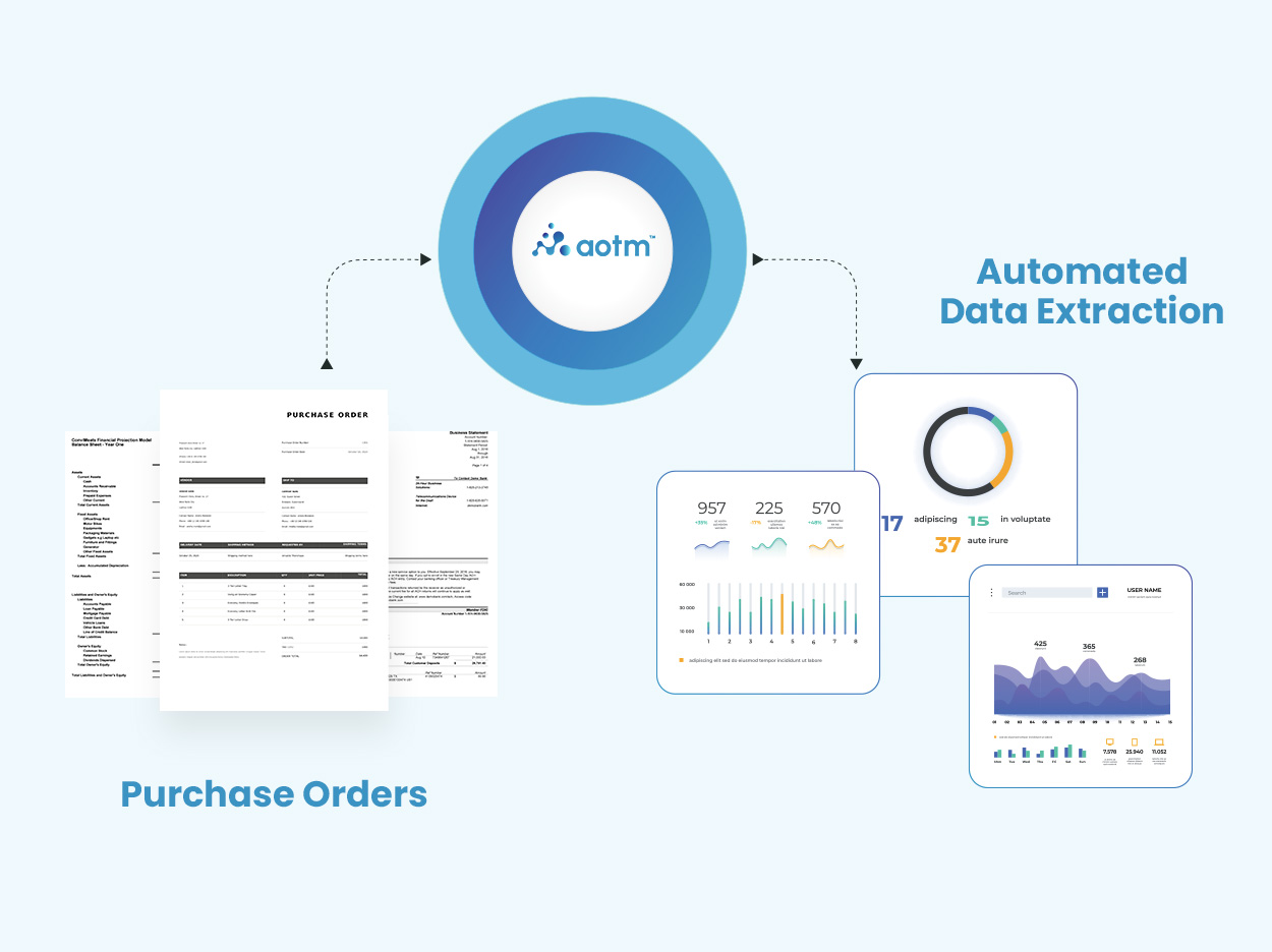 IDP Solution for Manufacturing